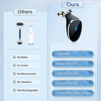 Microcurrent Face Massager Skin Tightening & Wrinkle Care | Velvet Wellness - Detail View 6