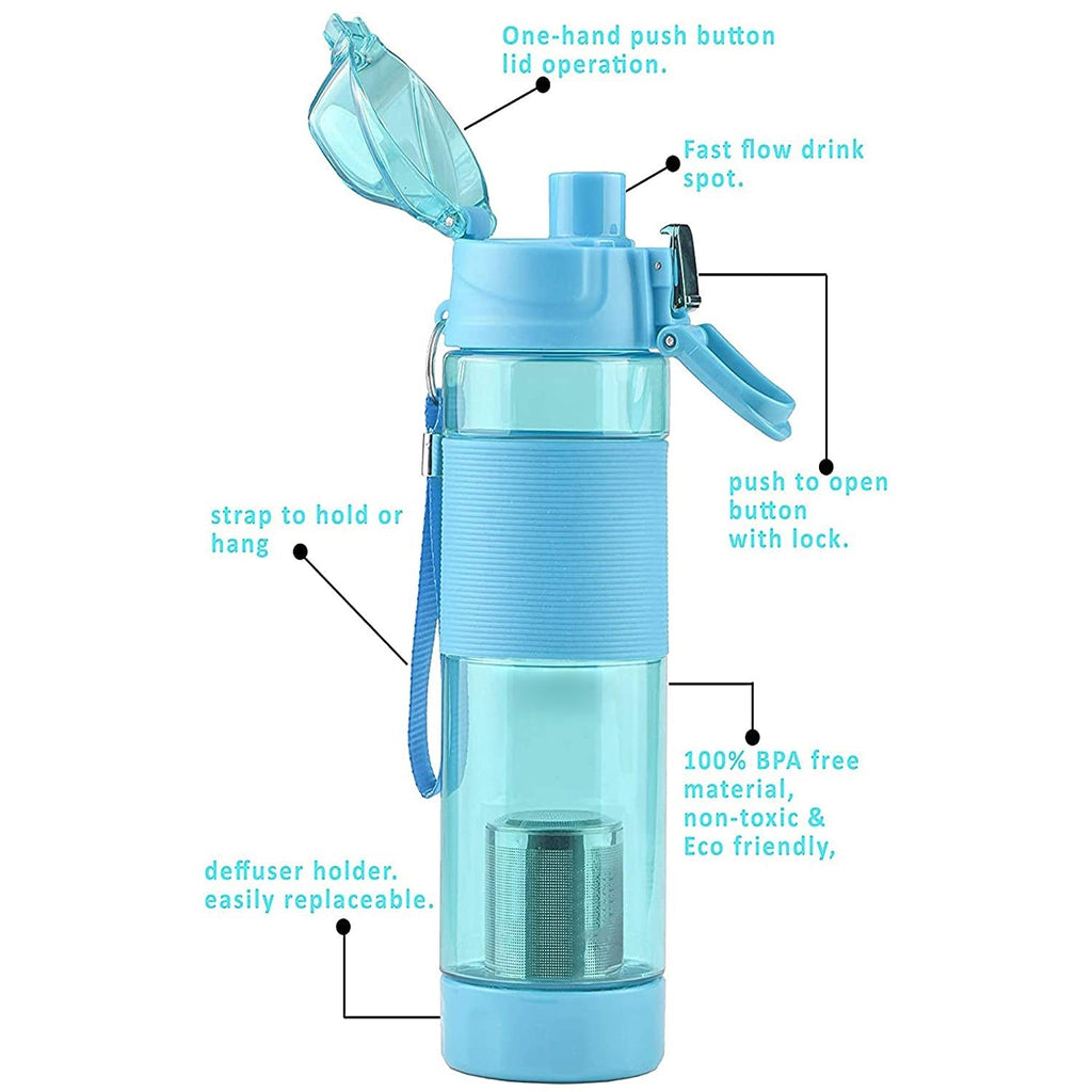 ALVENZA Alkaline Water Bottle – Food Grade Plastic & Portable | Own Hydrate