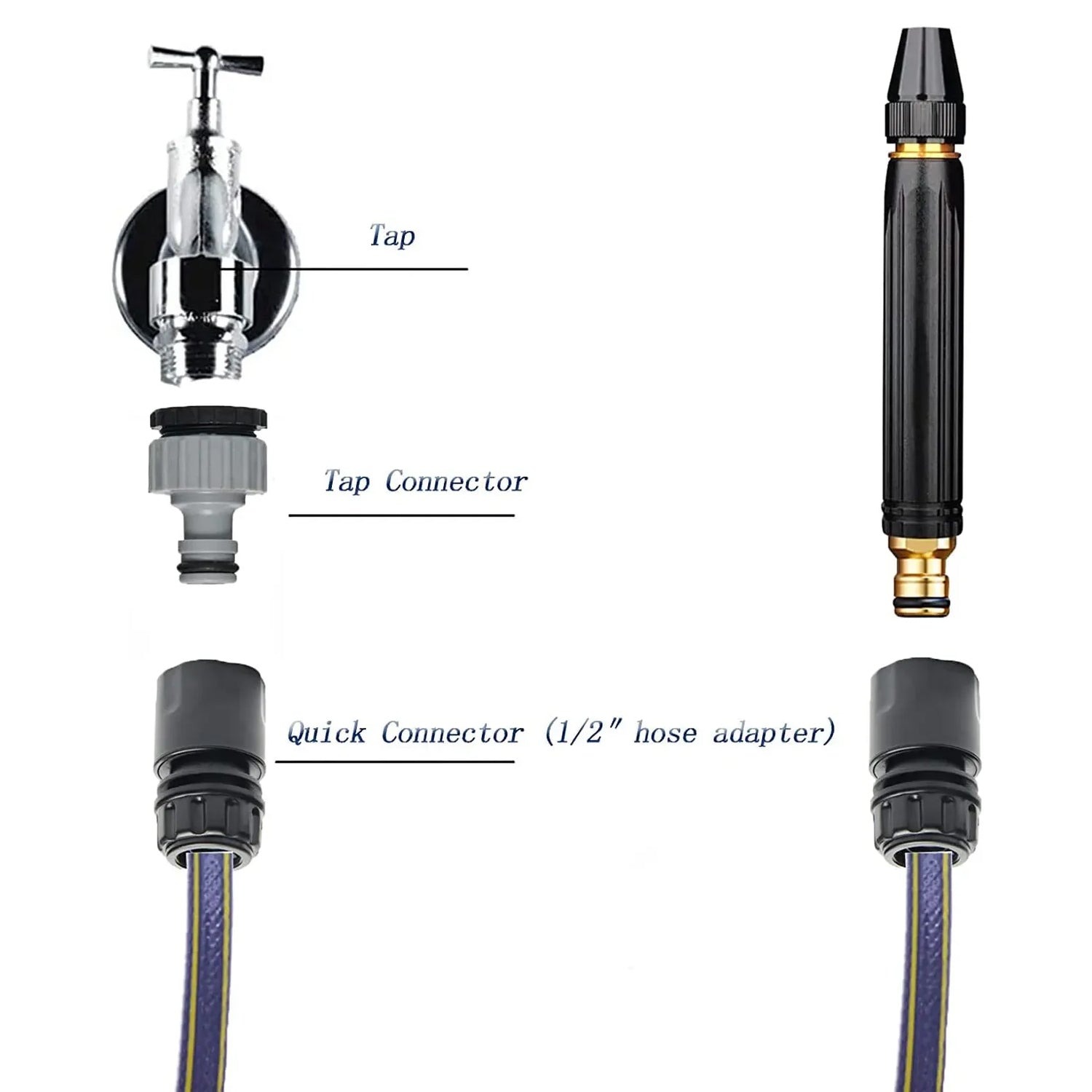 ALVENZA Car Washer Spray Gun – High-Pressure Adjustable Nozzle | Velvet Wheels