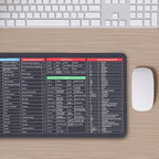 ALVENZA Shortcut Keyboard Mat – Large Anti-Slip Desk Pad | worko