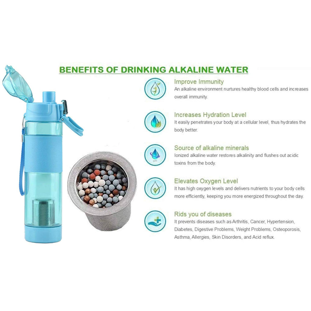 ALVENZA Alkaline Water Bottle – Personalized, Food Grade | CustomSpot