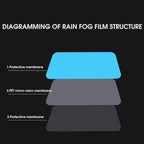 ALVENZA Mirror Protection Film Set – Anti-Fog & Waterproof 2-Piece 20×18 cm
