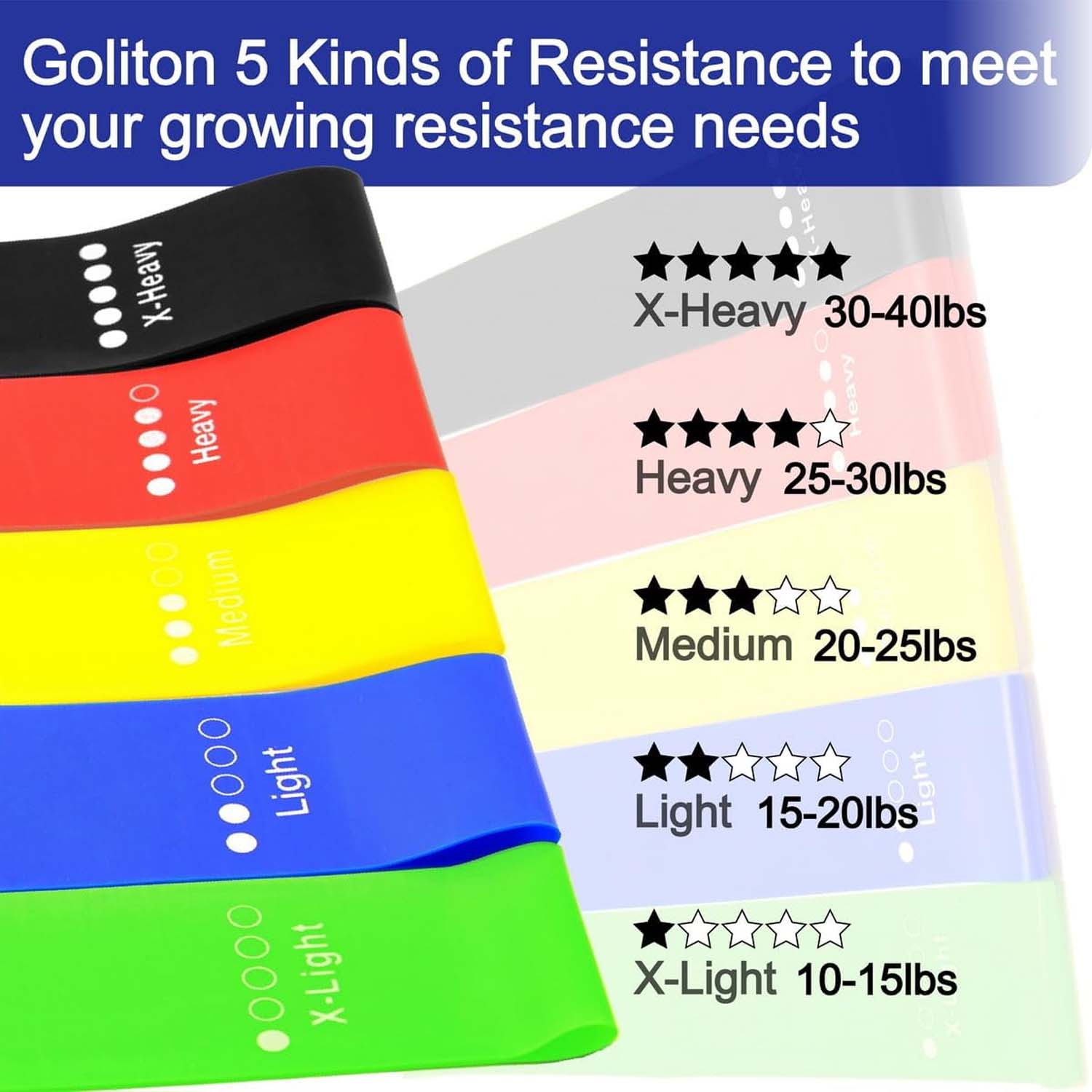 Resistance Loop Exercise Bands – 5 Levels for Full-Body Fitness