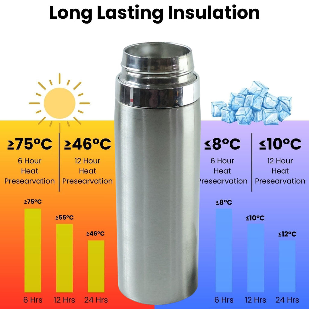ALVENZA Vacuum Insulated Flask Bottle – Keeps Drinks Hot or Cold for Longer