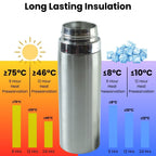 ALVENZA Vacuum Insulated Flask Bottle – Keeps Drinks Hot or Cold for Longer