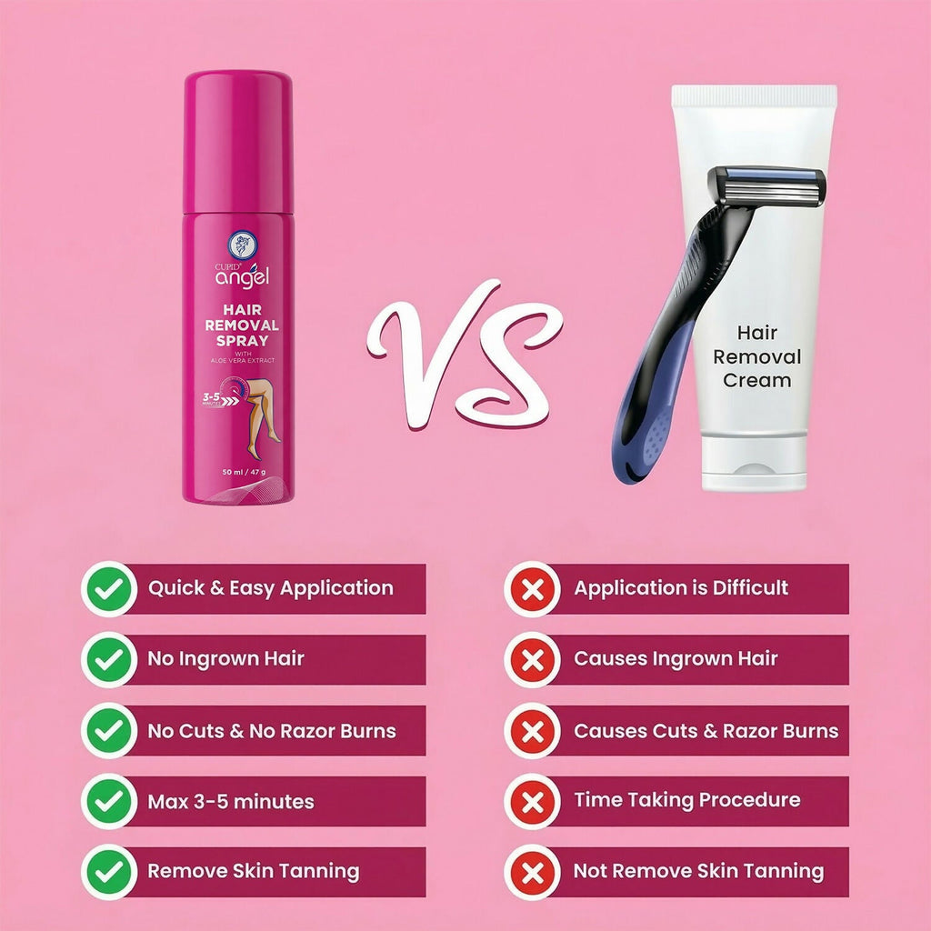 Hair Removal Spray – Painless & Quick with Aloe Vera Formula